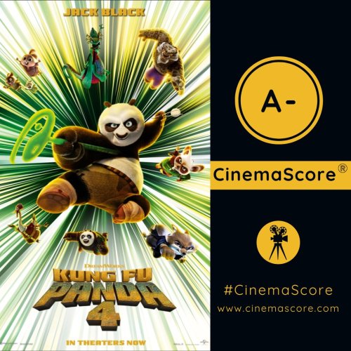 《功夫熊猫4》北美开映票房亮眼！表现超越前两部