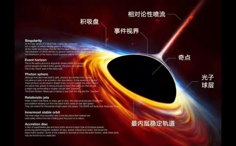 全宇宙最大的黑洞排名（最大质量约是太阳的660亿倍）