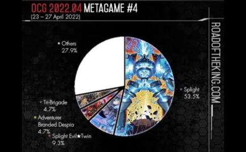 游戏王卡组排行榜2022（游戏王1109发售后的超主流）